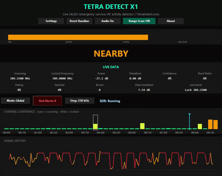 Tetra Detect X1 software showing nearby status, live data, channel confidence, and signal history